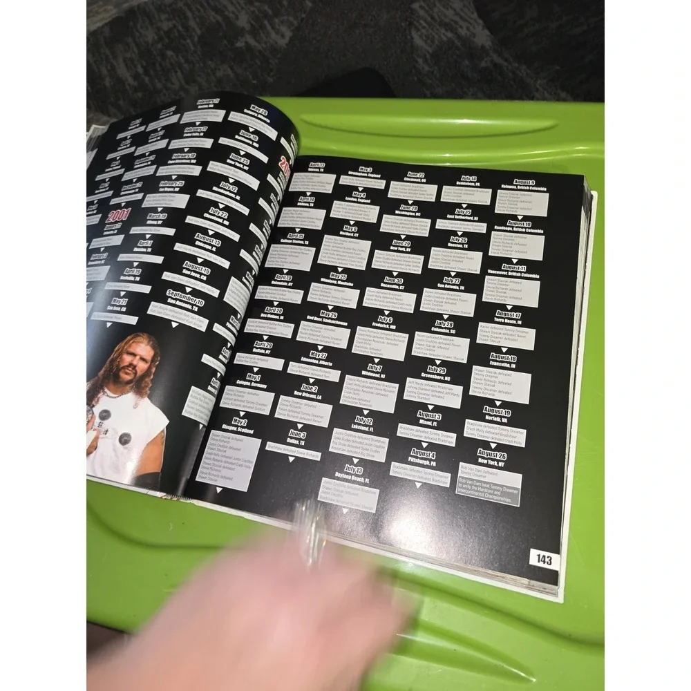 WWE‎ Encyclopedia Updated & Expanded by  Brian Shields
